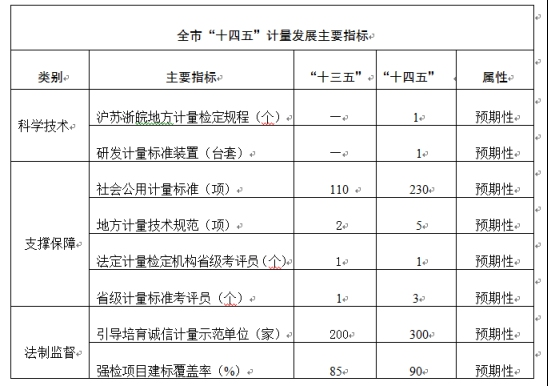 《淮南市实施计量发展规划（2021-2035年）工作方案》解读 聚焦计量仪器仪表及零部件自主研制